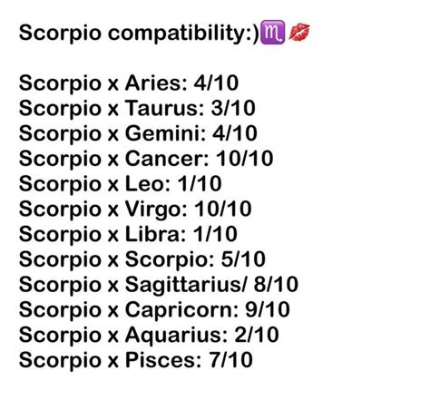 Interesting That Scorpio X Libra Is 110 Because Two Of My Best Friends