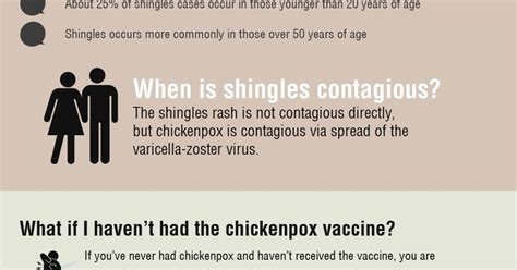 Is Shingles Contagious Infographic