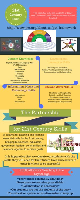 21st Century Skills Infographic Visually