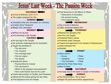 Jesus Last Week The Passion Week Bible Study Topics Jesus Passion