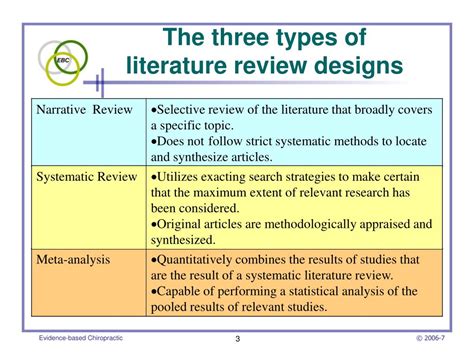Ppt Literature Review Designs Powerpoint Presentation Free Download
