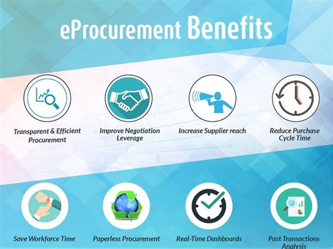 What Are The Benefits Of E Procurement Force Intellect