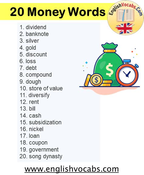 20 Money Words List Vocabulary Related To Money English Vocabs