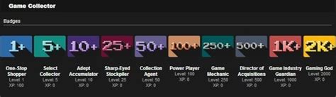 All Steam Badges Advertisingloced