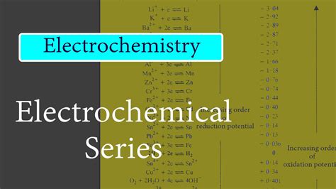 Electrochemistry Ectrochemical Series Electrochemistry Chemistry