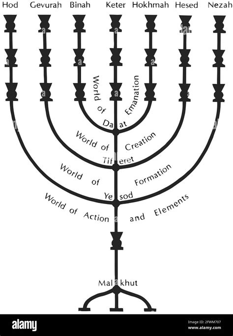 Kabbalah Mystical Numerology Geometric Illustration Stock Photo Alamy