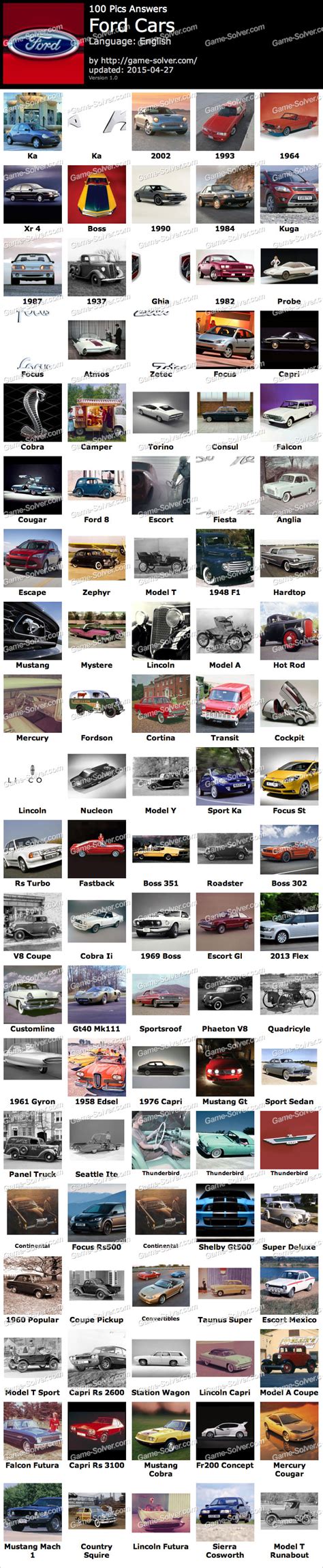 Started with 0.25mg and moved up to 1 in a yea. 100 Pics Ford Cars - Game Solver
