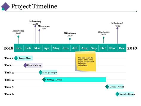 Project Timeline Ppt Slides Styles Presentation Powerpoint Templates