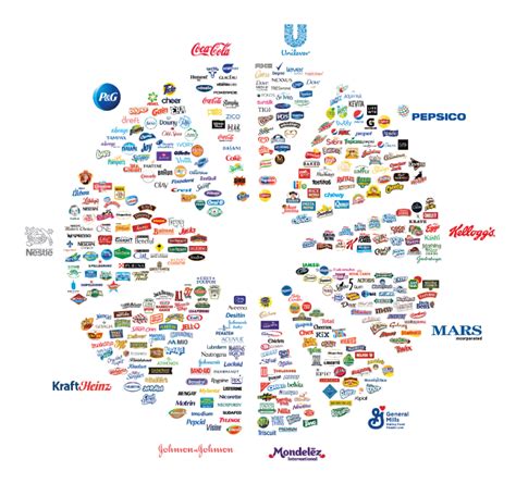 Whos Got The Power A Look At Americas Largest Companies