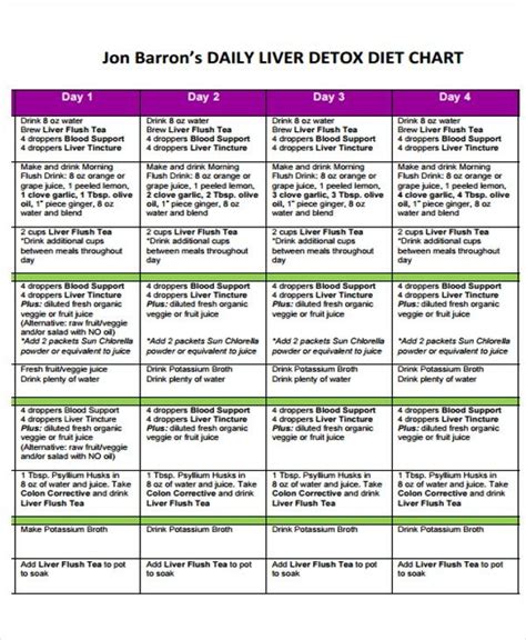 53 Printable South Beach Diet Phase 1 Meal Plan Pdf South Beach Diet