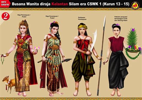 Srikandi Pakaian Pahlawan Wanita Melayu Persatuan Pencinta Sejarah