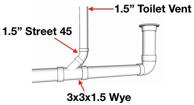 You will have two pipes at the top of the sump pit: How To Vent & Plumb A Toilet (1 Easy Pattern) - Hammerpedia