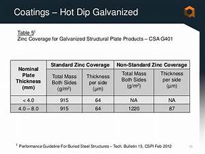 Galvanizing Thickness Standards