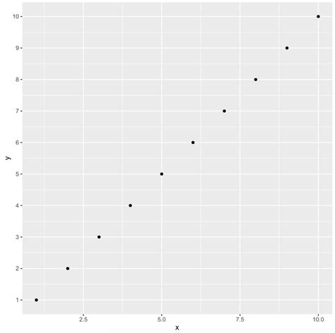 R Swapping Between Ascending And Descending X Axis In Ggplot And Images