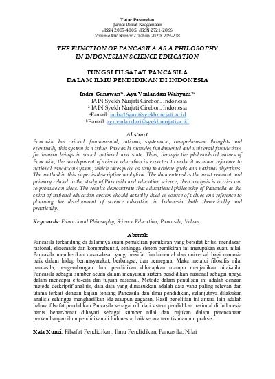 The Function Of Pancasila As A Philosophy In Indonesian Science