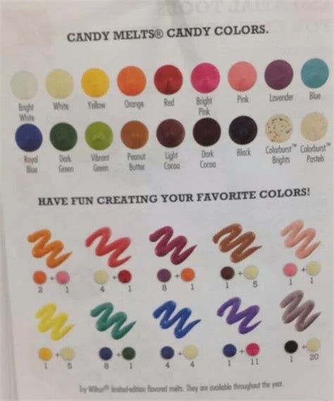 You can also use it to tint white fondant and gum paste. Candy melts color mixing chart for wilton brand. | Color ...
