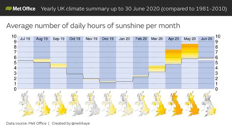 End Of June Statistics Laptrinhx News