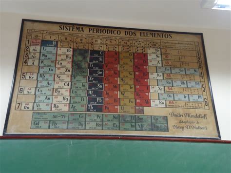 Tabela Antiga Na Ufrj Tabela Periódica