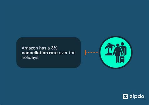 Essential Amazon Prime Statistics In 2024 • Zipdo