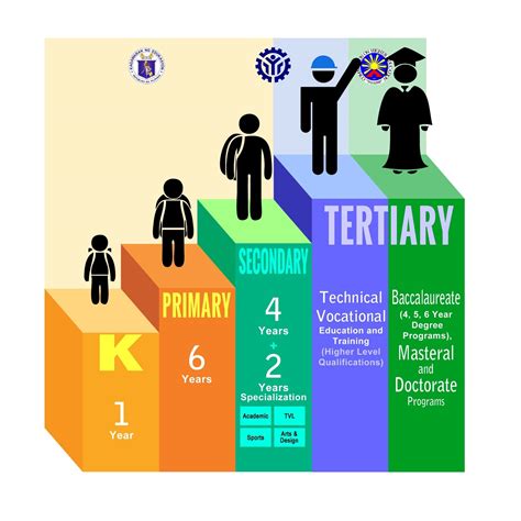 Educational Framework In The Philippines