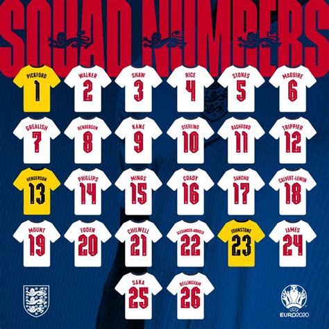 Euro 2020 England S 26 Man Squad Revealed Bleachers News