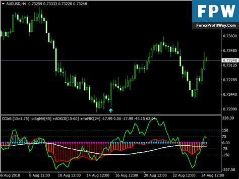 Forex In Brazil Download Amf Signal Arrows Forex Indicator For Mt4
