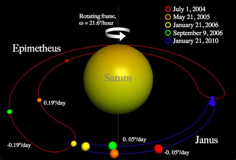 science based - Two planets in a stable horseshoe orbit ...