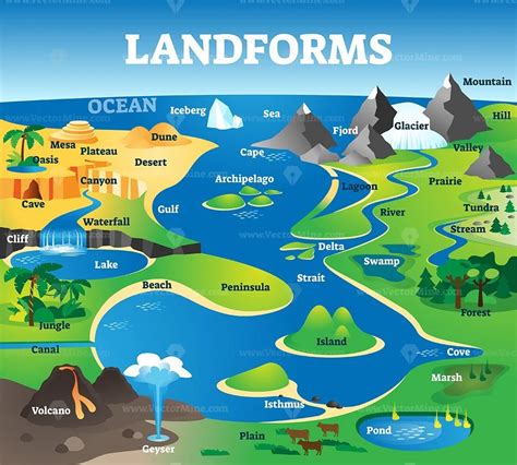 Major Landforms Of The Earth I Landforms Types Of Lan