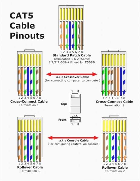 Diagram Wiring Diagram Cat5e T568a And T568b Are Mydiagramonline
