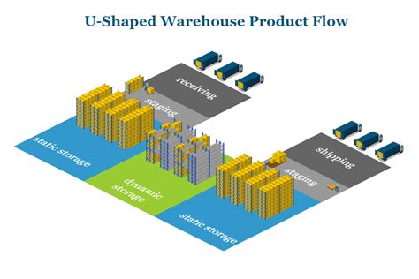 Warehouse Design Tips For Efficient And Optimized Operations Cadre