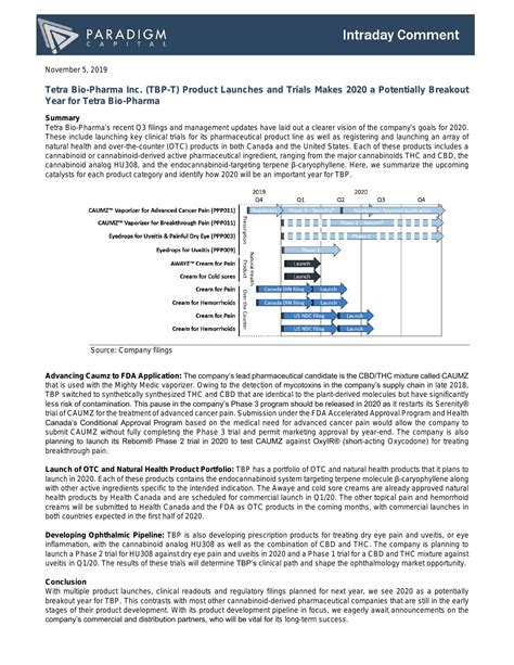 Tetra Bio Pharma Inc Paradigm Capital Pdf Docdroid