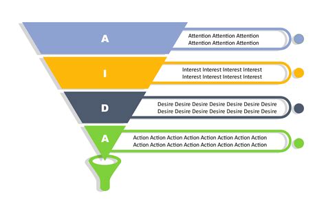 Aida Theory Of Selling What Is It And How To Use Edraw