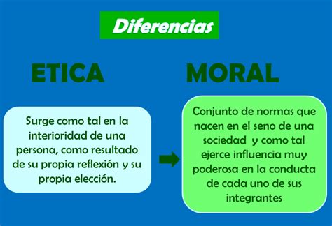 Etica Y Moral Definicion Diferencia Cuadro Comparativo Cuadro Images