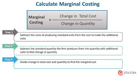 Marginal Costing Definition Formula Calculation And Example