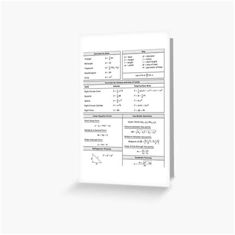 List Of Mathematic Formulae Cheat Sheet Greeting Card By Jeffgreen