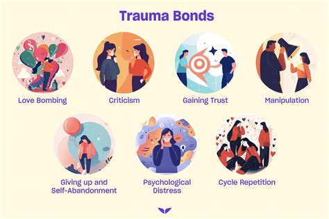 What Is A Trauma Bond How To Break It Expert Tips