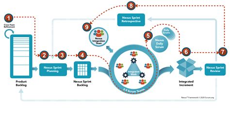 Dream Big Travel And Life Scaled Agile Frameworks A Simple Guide To