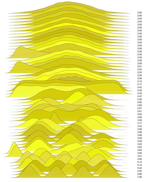 Check spelling or type a new query. Frequency Trails: Modes and Modality