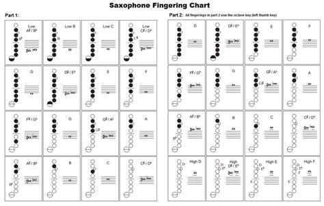 Beginner Saxophone Fingering Chart