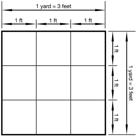 Vierkante Yards Calculator Inch Calculator Marks Trackside