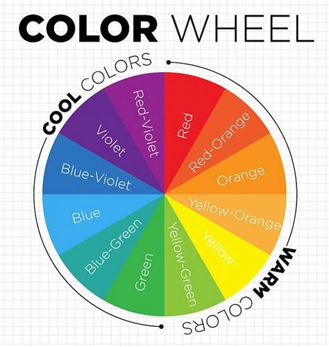 Color Theory Basics The Color Wheel Color Wheel Colour Wheel Theory