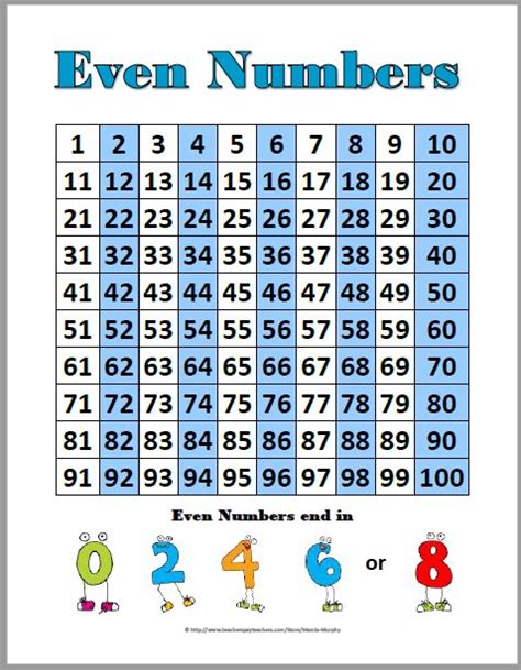 Odd And Even Number Charts And Student Worksheets Free Classroom