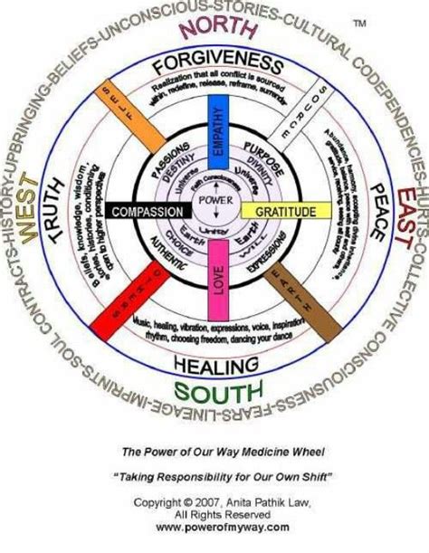 The Power Of Our Way Medicine Wheel Medizinrad Indianer Hexenhandwerk