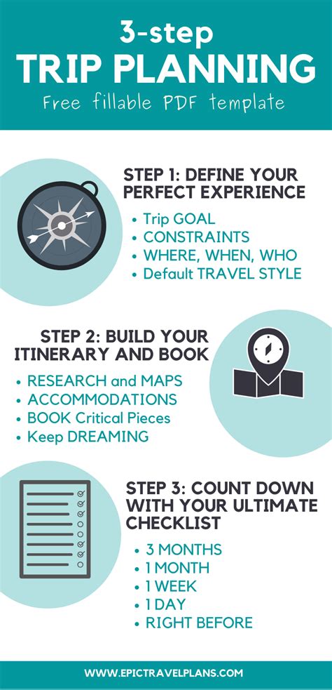 Ultimate Vacation Countdown Checklist For The Forgetful