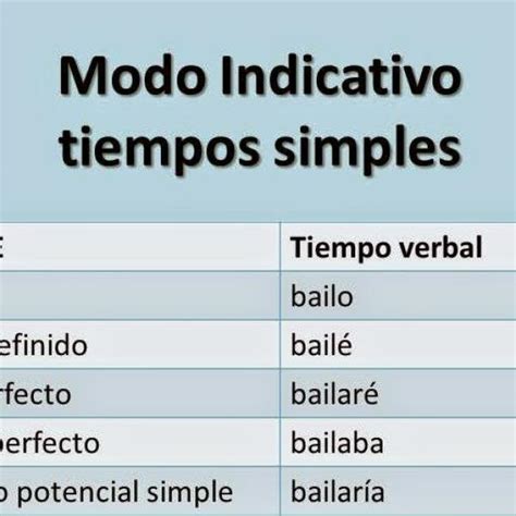 Arbusto Con Fecha De Amplificador Ejemplos De Verbos En Todos Los