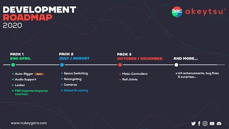 The 2020 Game Developer Roadmap Ai Summary