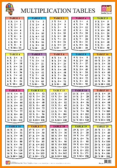 18 Times Tables Chart