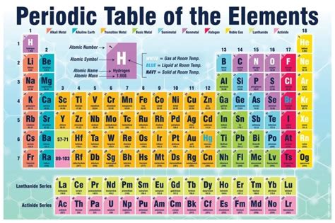 Gambar Tabel Periodik Unsur Hd Pdf Tabel Periodik Unsur Kimia Hd