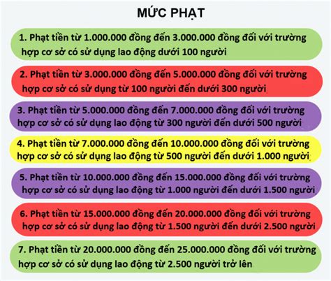 Đọc báo điện tử vietnamnet, cập nhật tin nhanh việt nam và thế giới. Mức phạt đối với 14 hành vi vi phạm pháp luật trong công ...