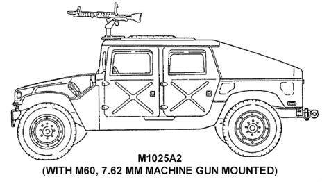 M1025 Hmmwv Armament Carrier Armored